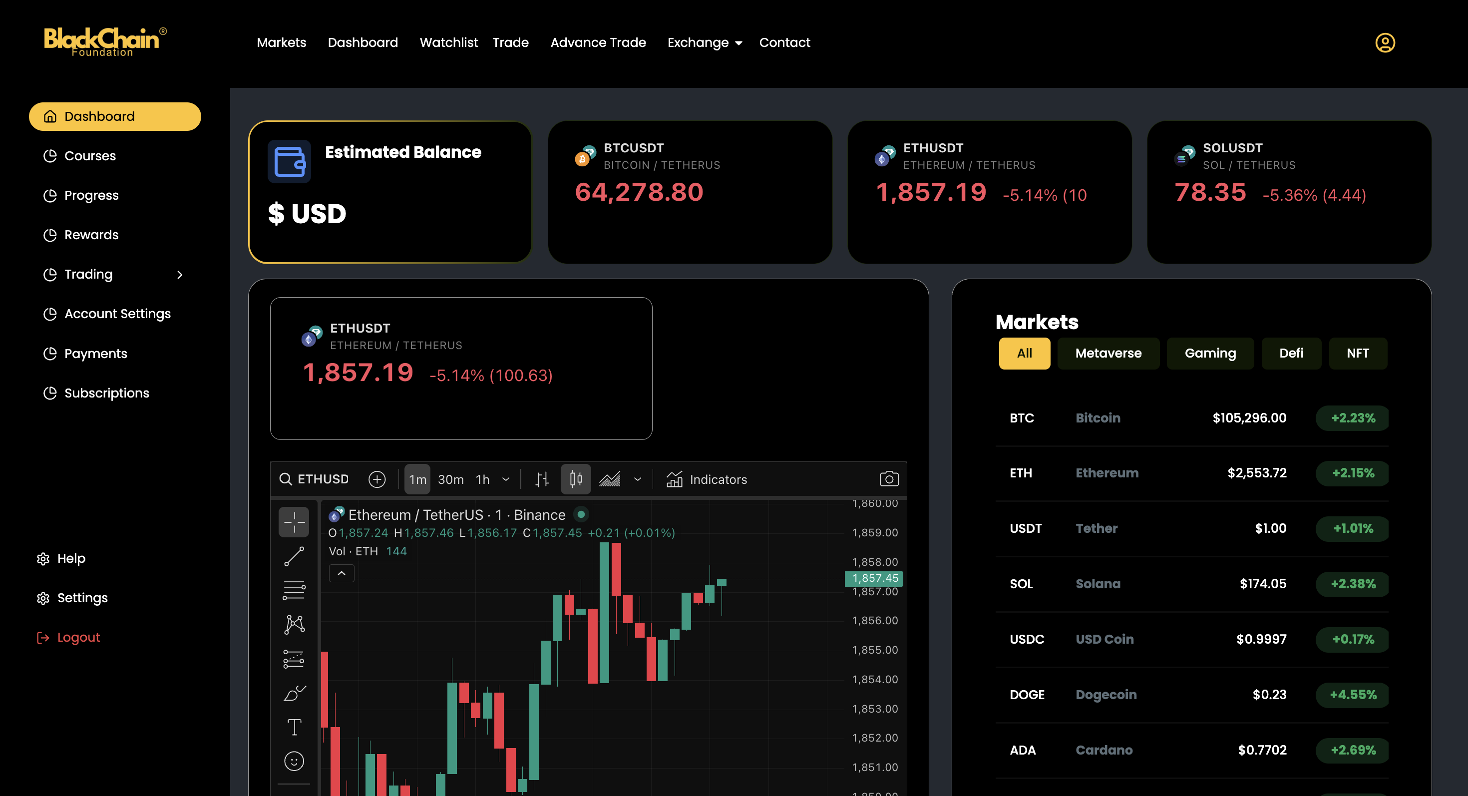 BlackChain platform